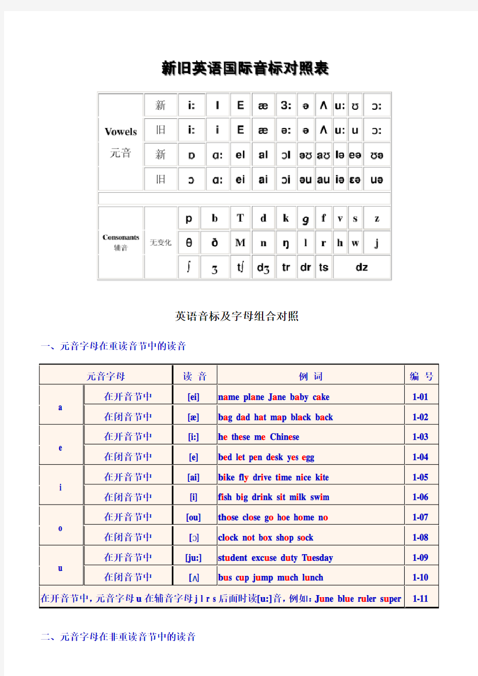 英语 标准国际音标表(2015最新版)