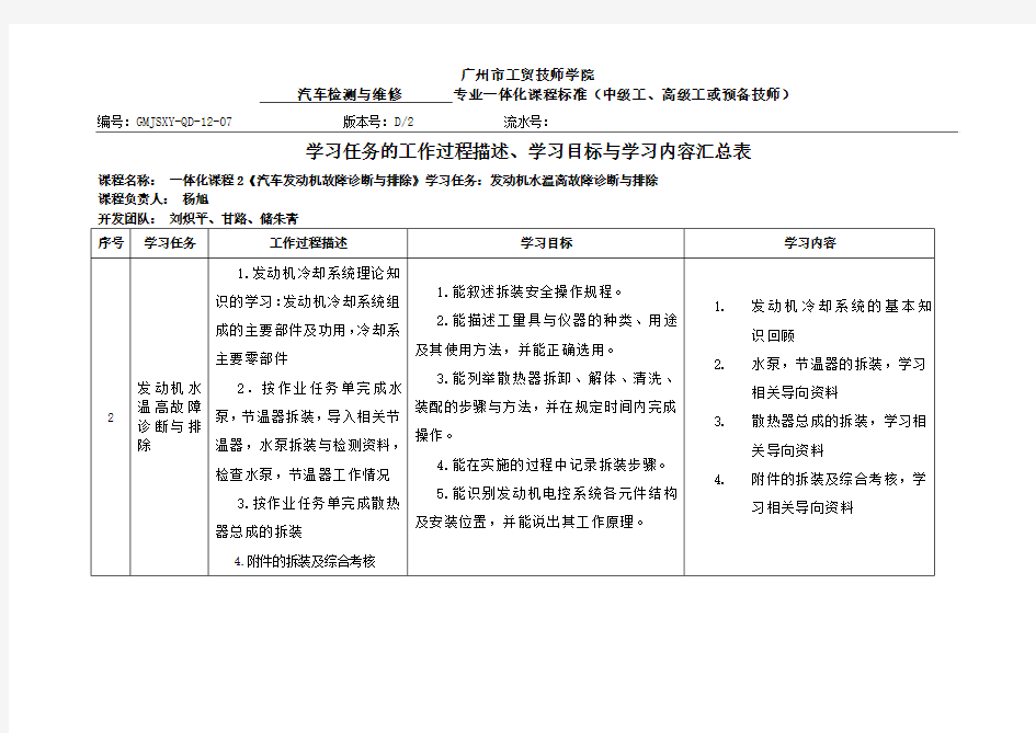 汽车发动机机油指发动机水温高故障诊断与排除学习任务的工作过程描述、学习目标与学习内容汇总表