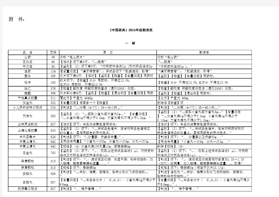 中国药典2015年版勘误表