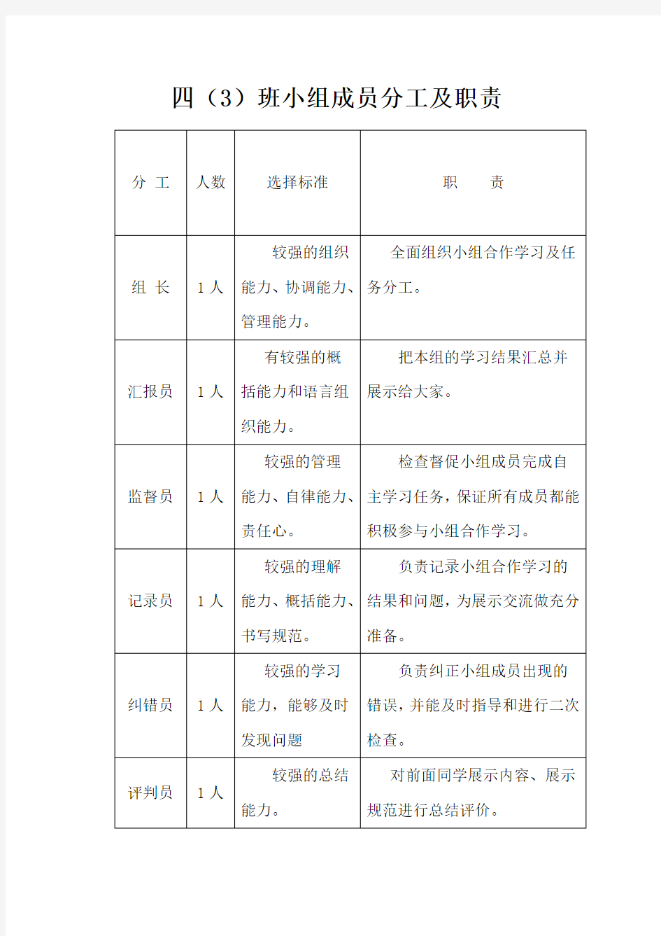 小组成员分工及职责