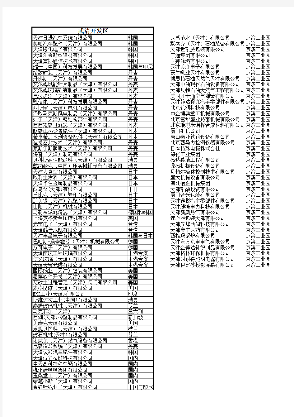 天津武清开发区企业