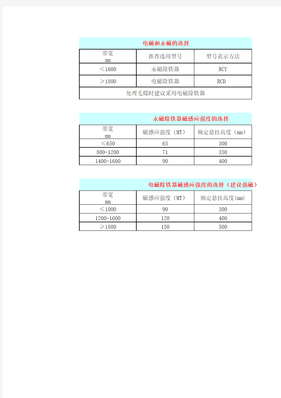 除铁器设备选型依据