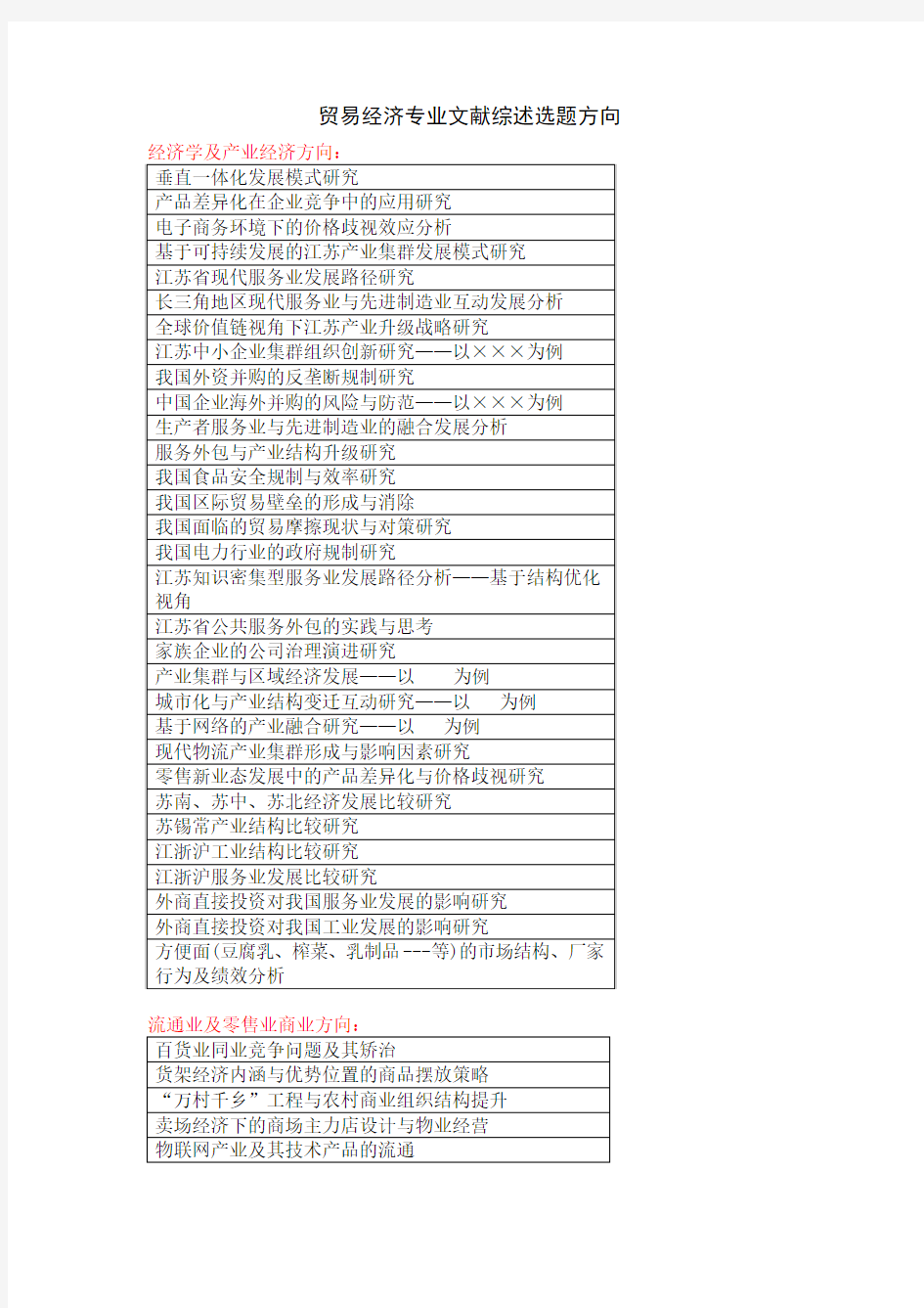 贸易经济专业文献综述选题方向