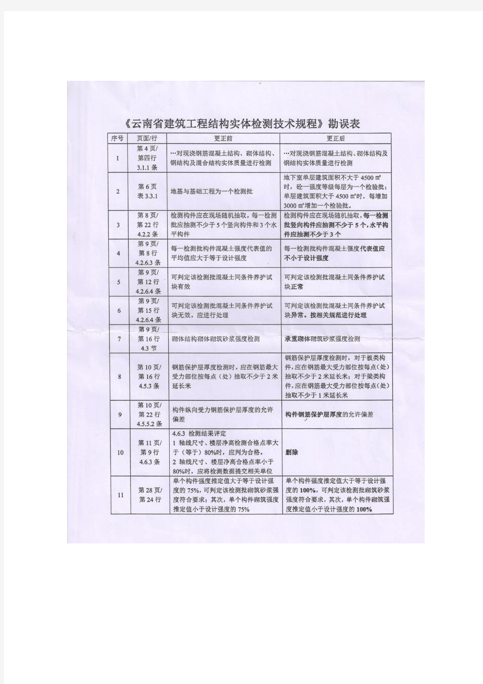 DBJ53T-50-2013 云南省建筑工程结构实体检测技术规_2