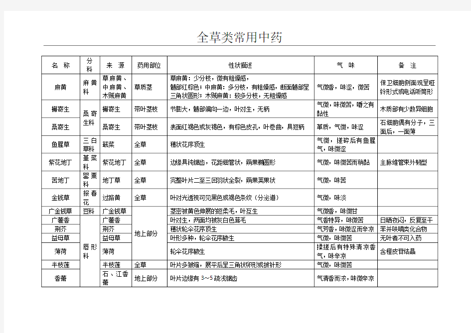 全草类常用中药