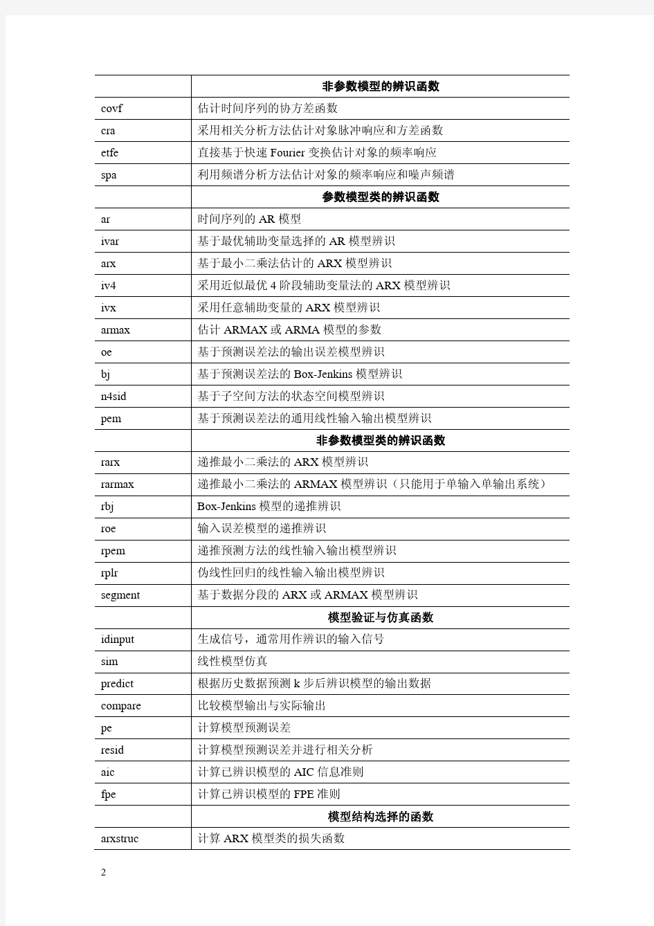 MATLAB系统辨识工具箱简介(NJUST)