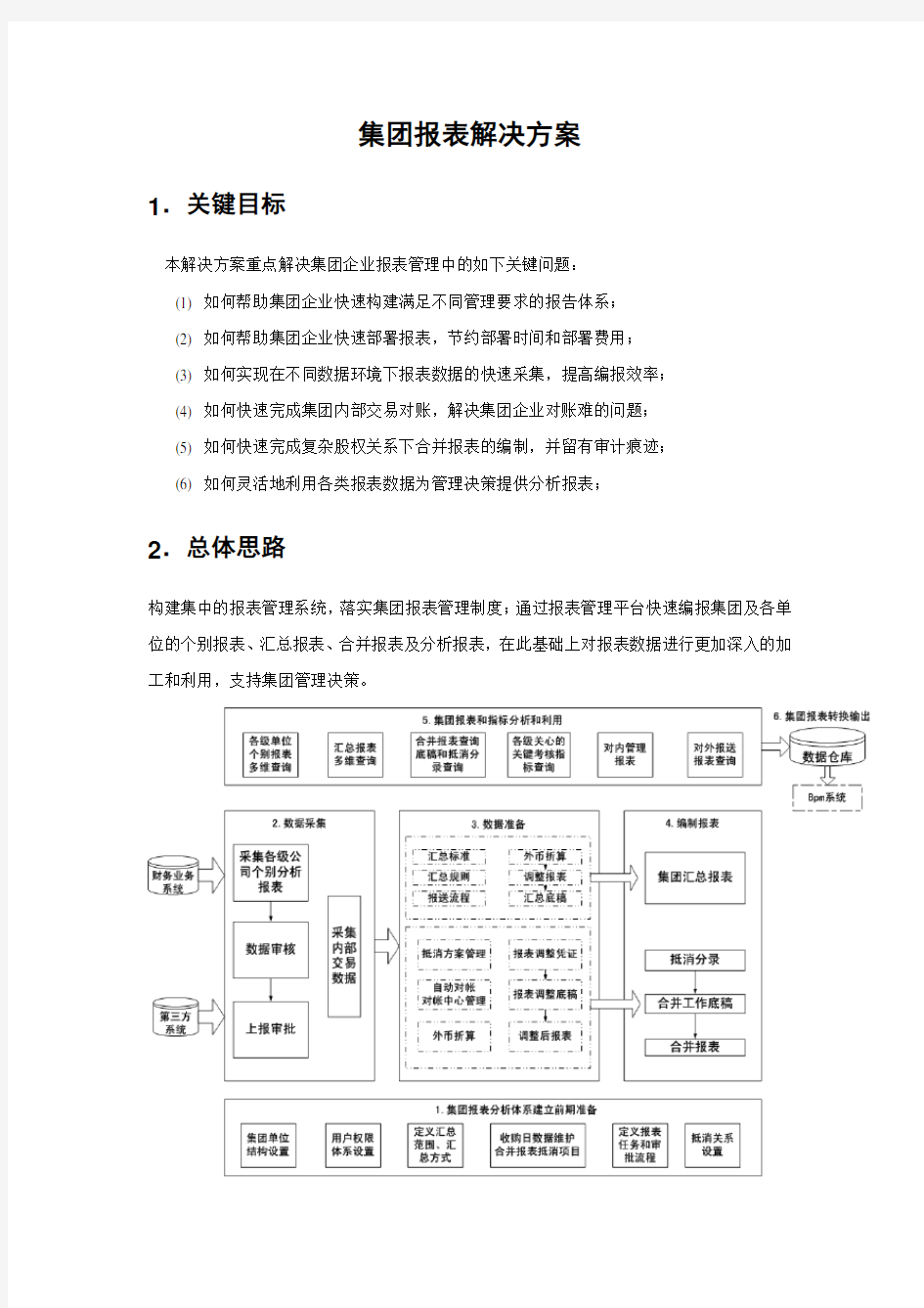 用友NC集团报表解决方案