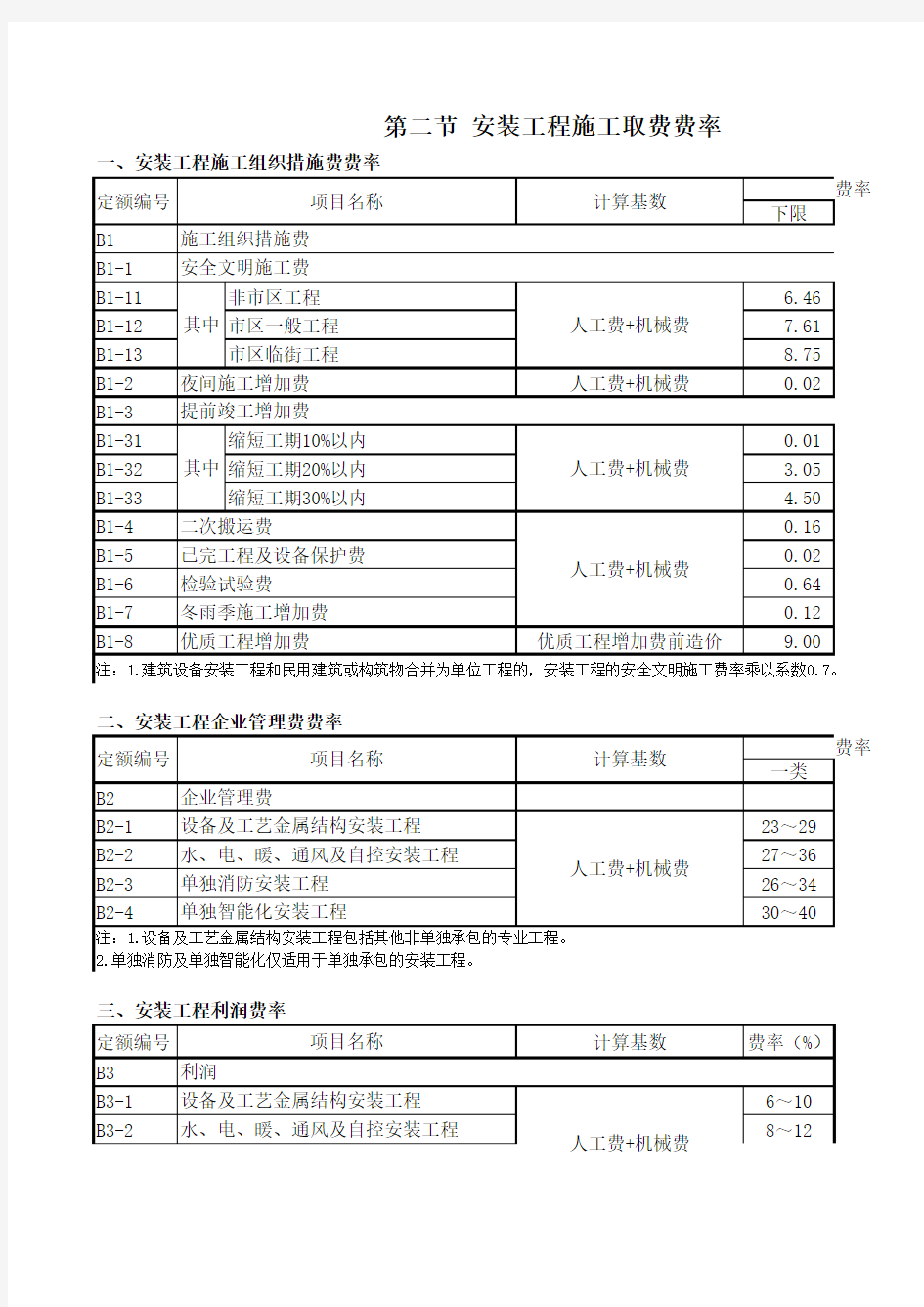 浙江省建设工程安装工程施工取费费率定额(2010版)