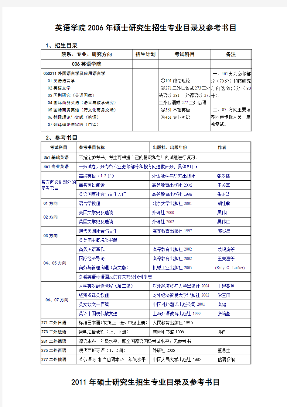 对外经济贸易大学硕士研究生招生专业目录及参考书目