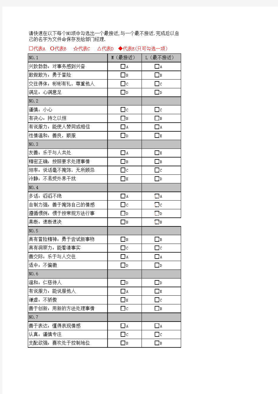 PDP性格测试题