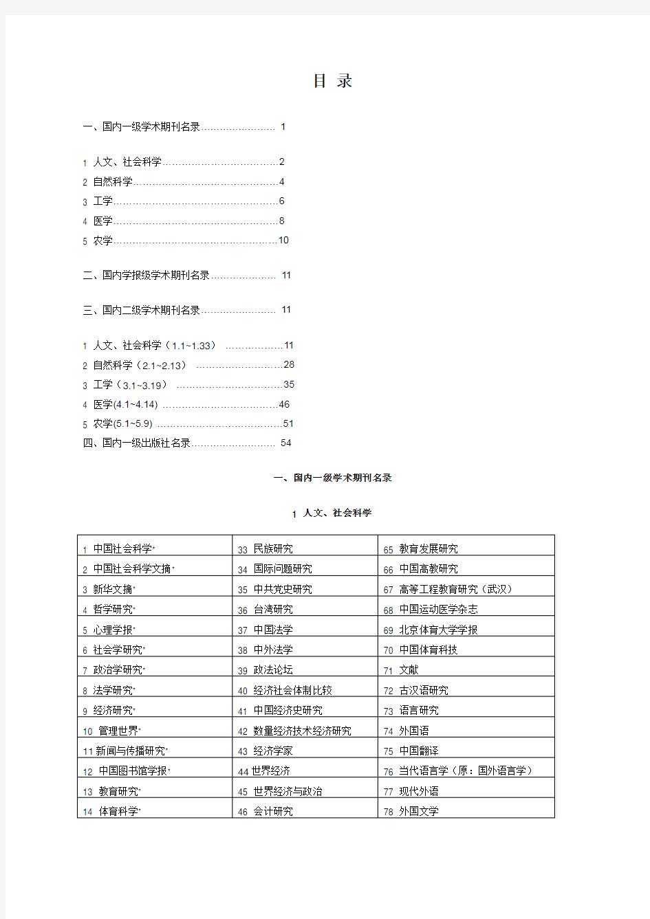 核心期刊目录(表格)