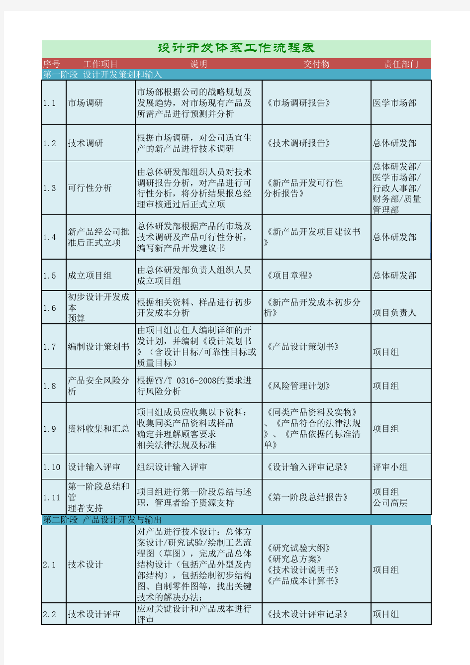 设计开发体系工作流程