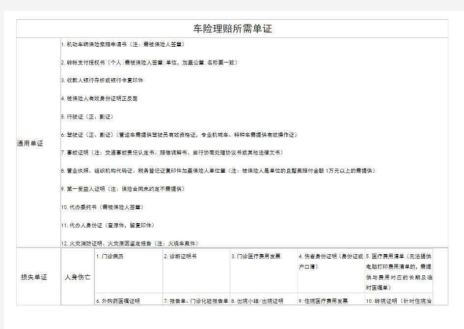 车险理赔所需单证