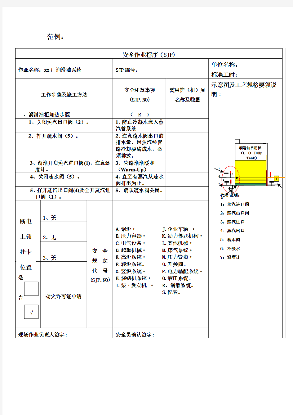 安全作业程序(SJP)示例