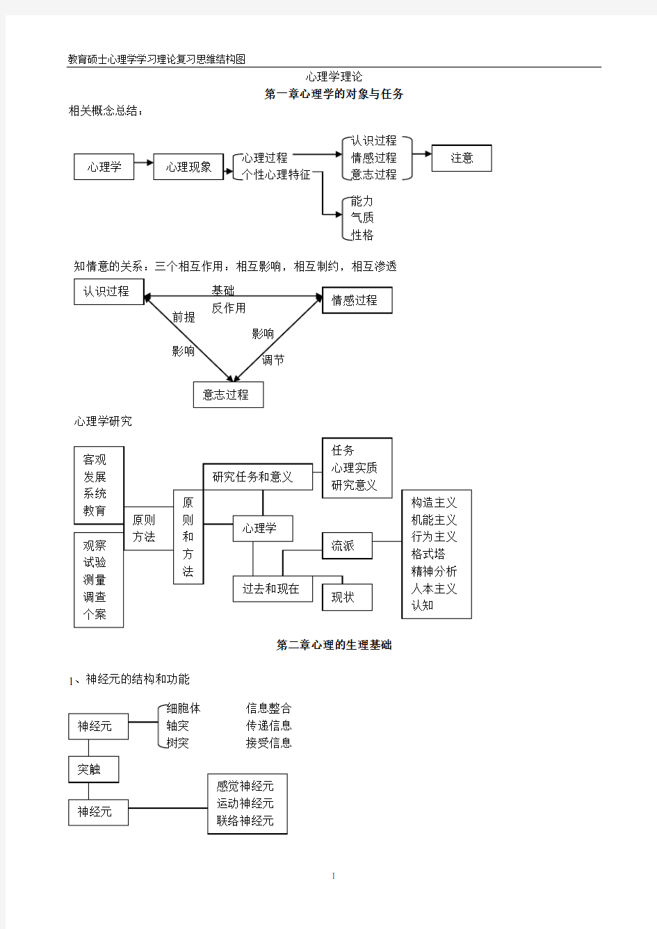 心理学知识结构图