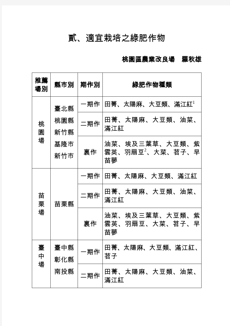 绿肥作物栽培利用手册