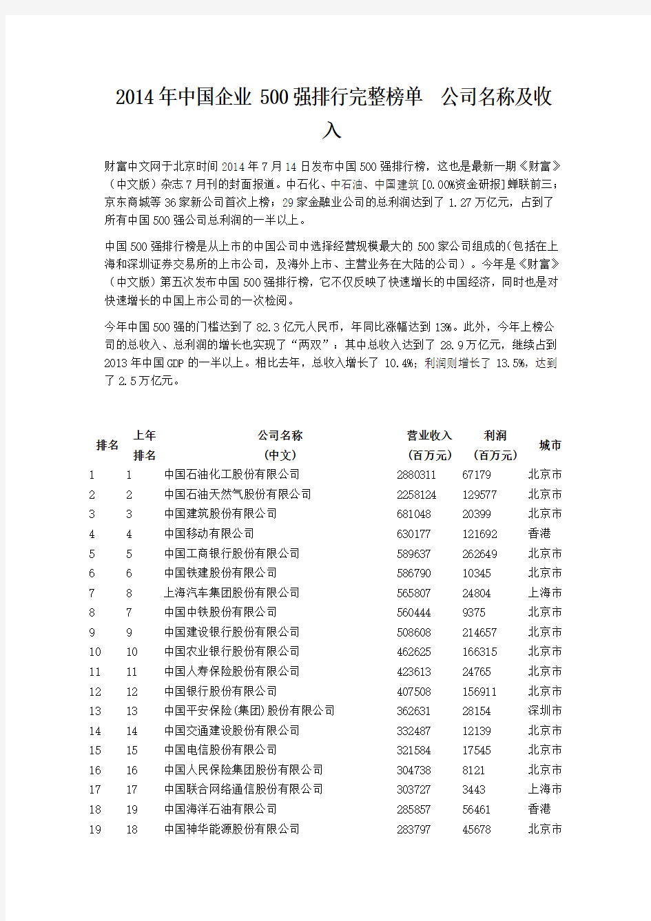  2014年中国企业500强排行完整榜单 公司名称及收入