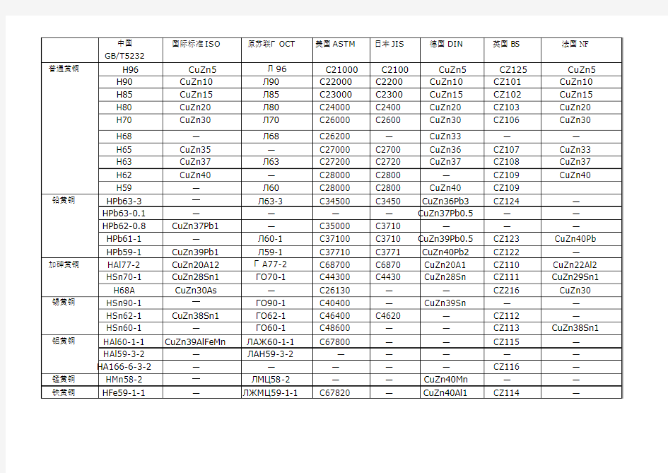 黄铜牌号对照表