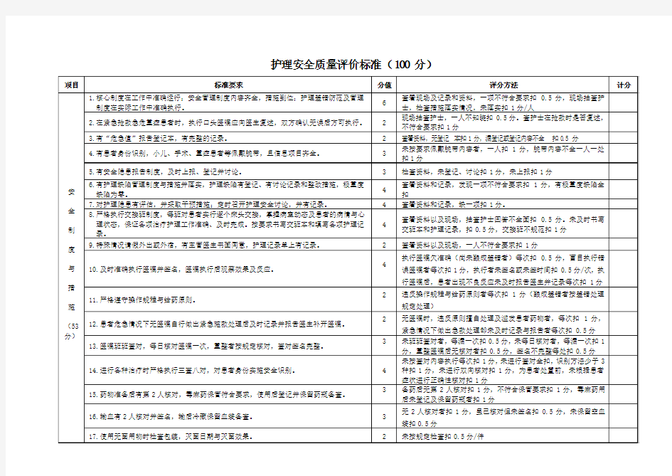 护理安全质量评价标准