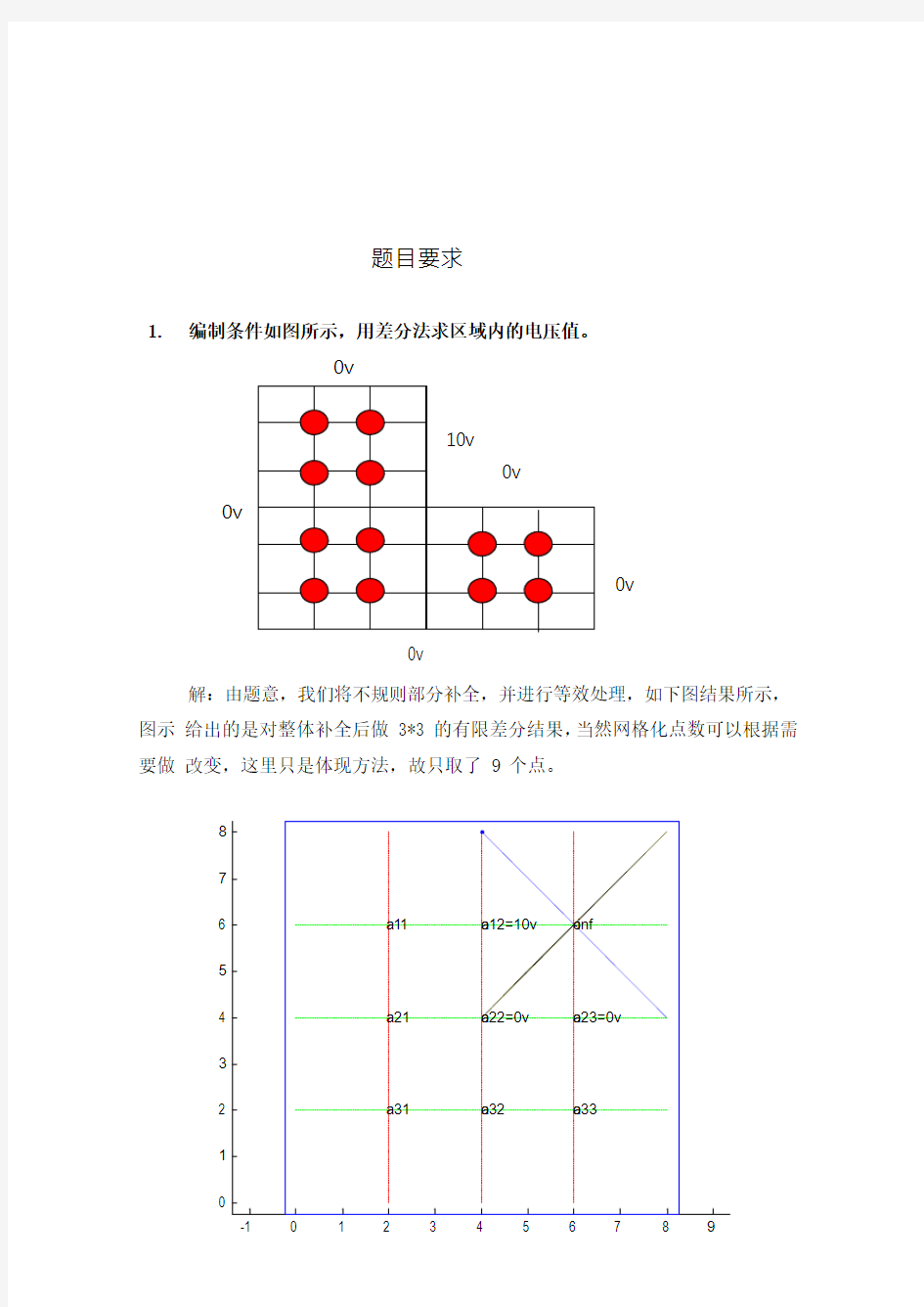 西安电子科技大学数值分析