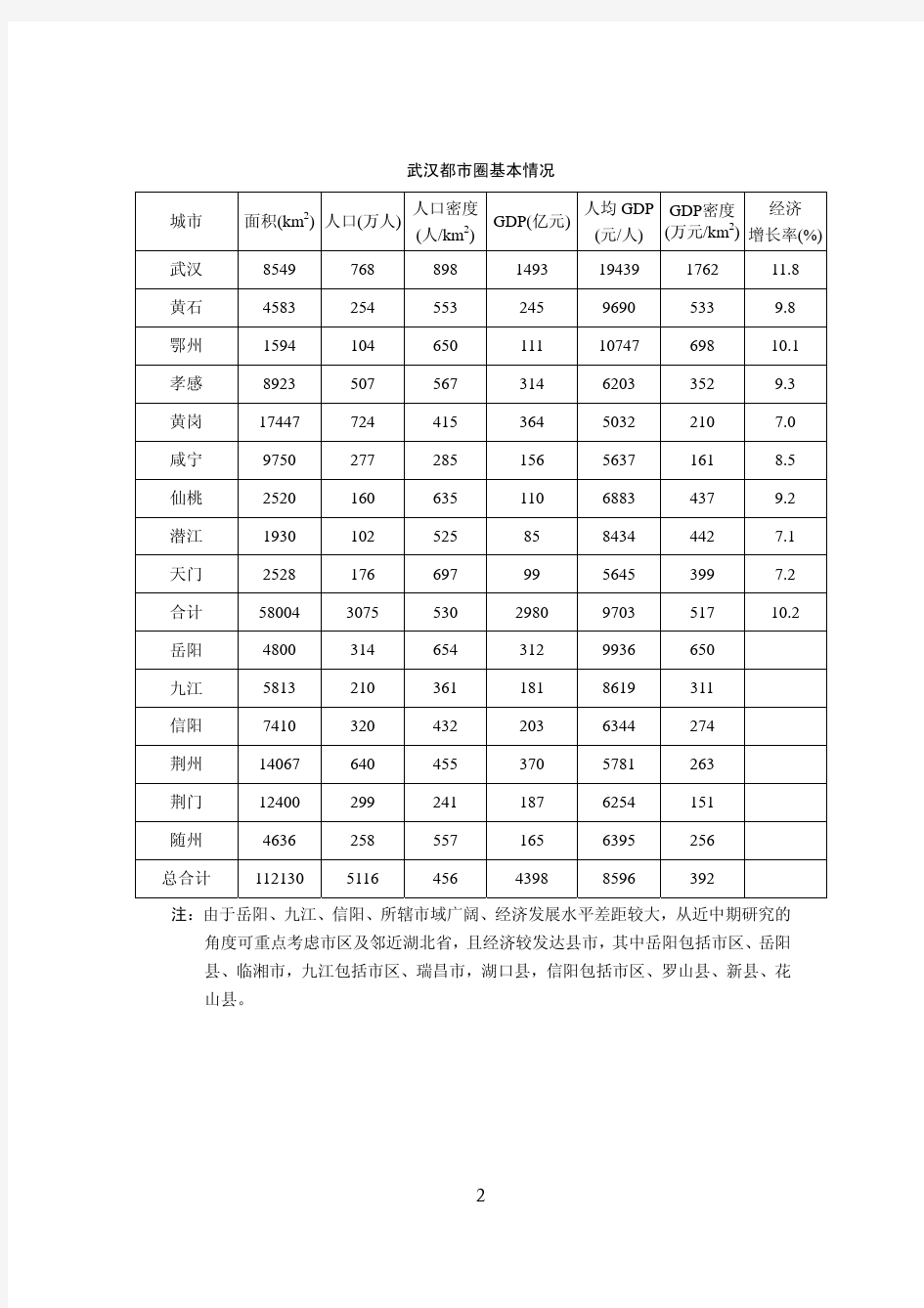 武汉市城镇空间布局研究