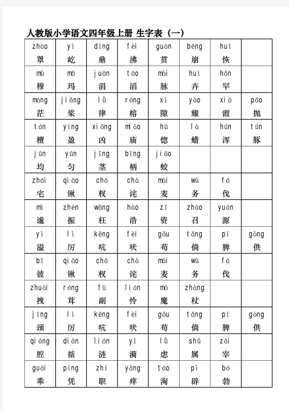 人教版四年级语文上册生字表(全)