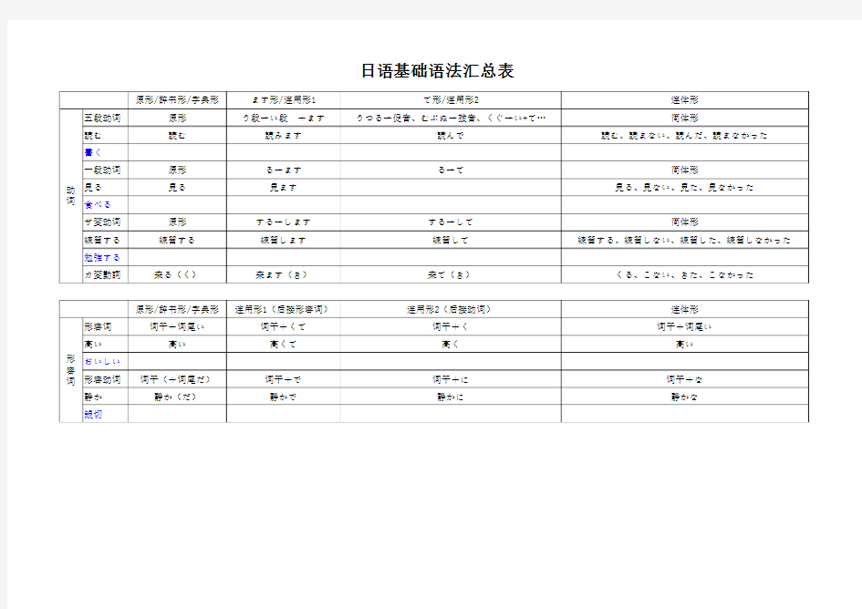 日语基础语法汇总-表格形式