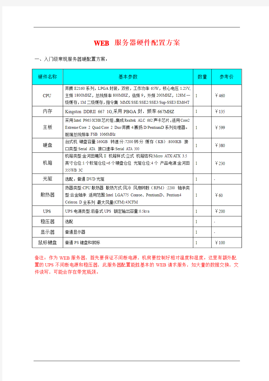 服务器硬件配置和服务器安全配置信息