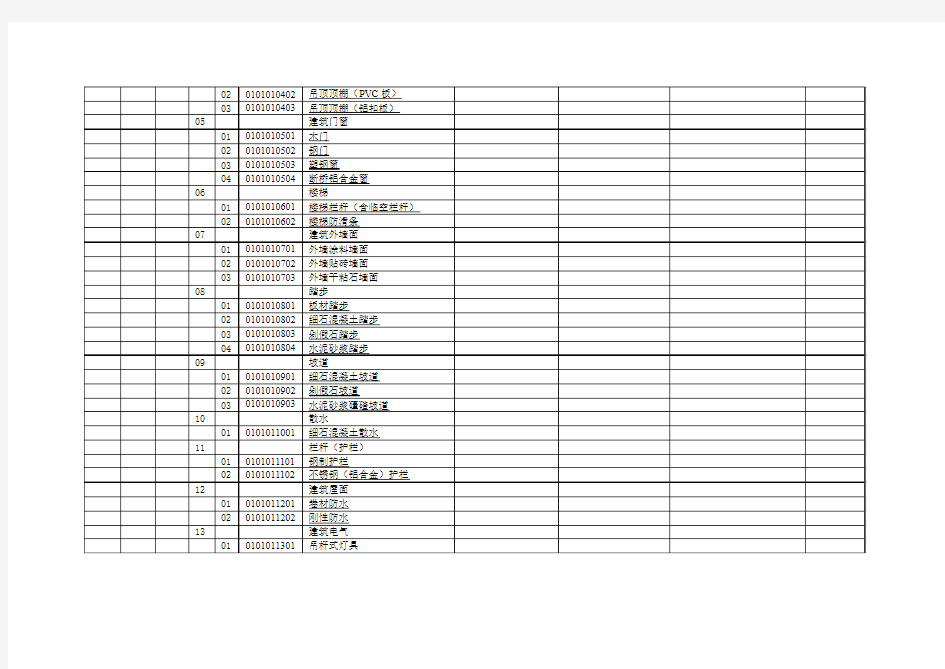 国家电网公司输变电工程标准工艺库(变电土建)项目划分表