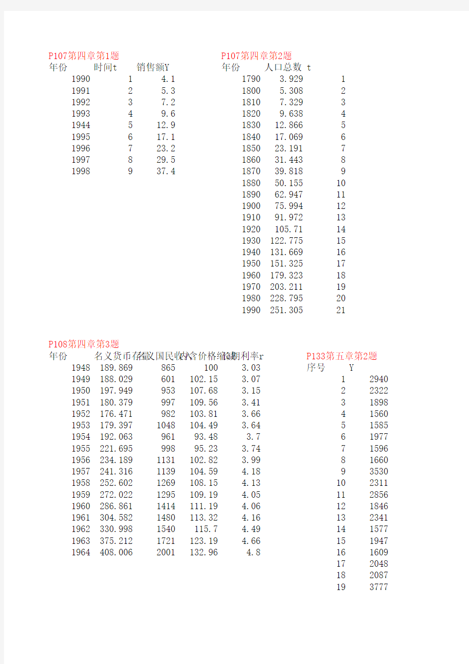 《计量经济学》课后习题数据(张晓峒-第三版)_(1)