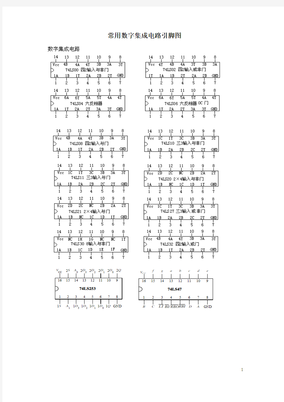 常用数字集成电路引脚图