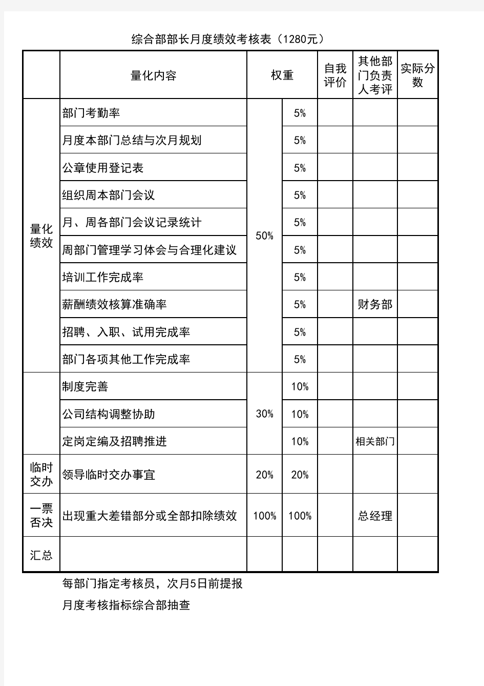 各部门负责人 KPI考核