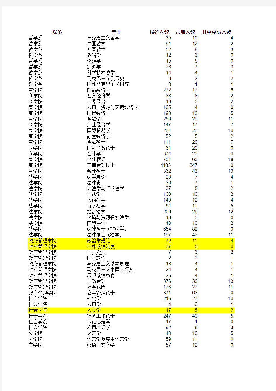 南京大学历年招生人数2012