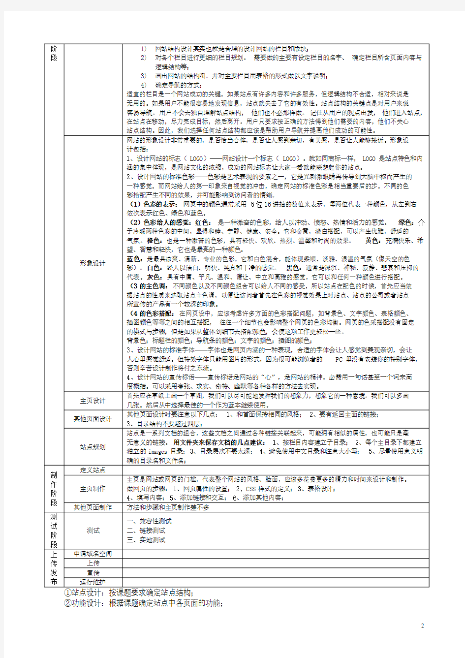 网络工程毕业设计选题参考