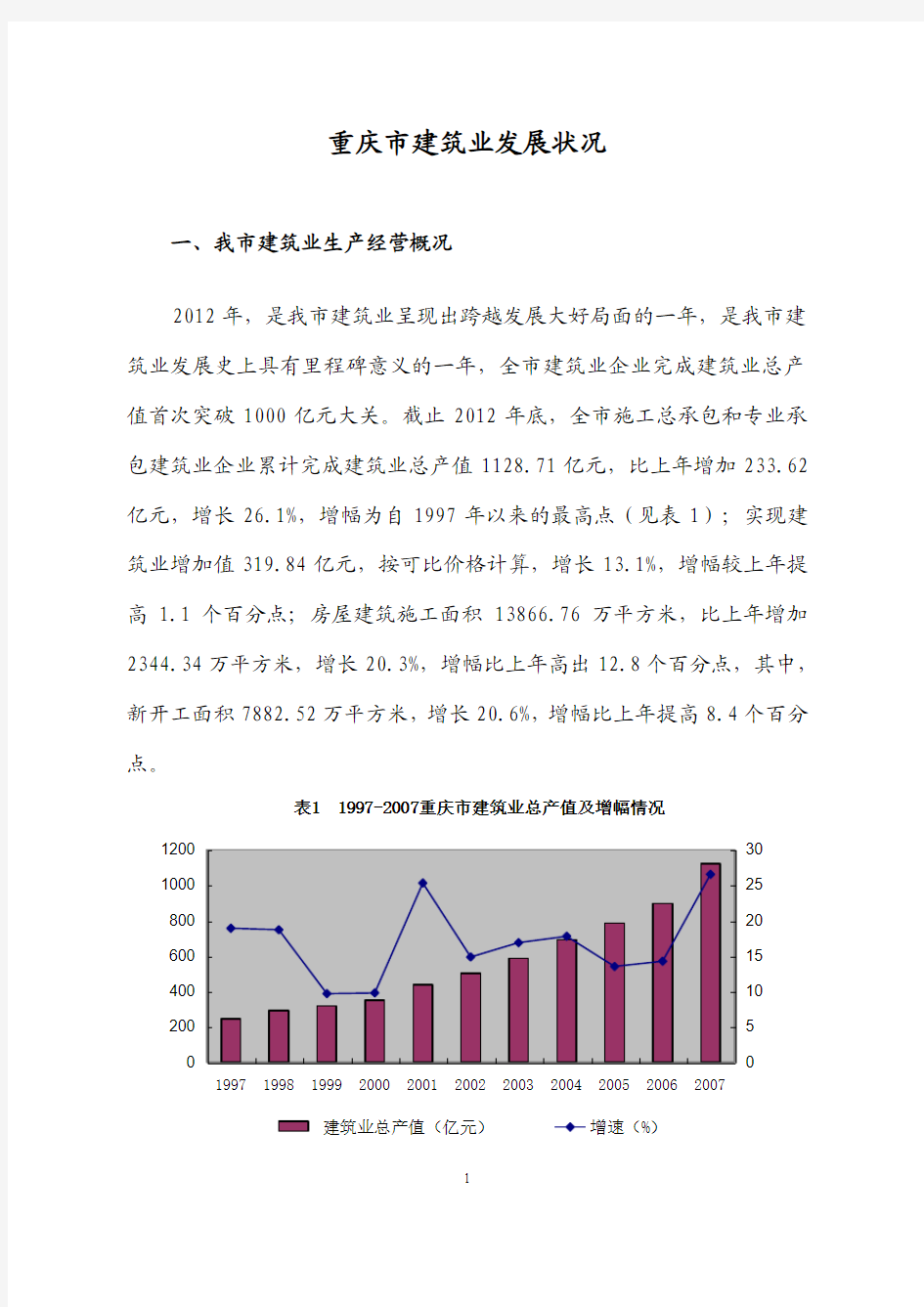 重庆市建筑业发展状况