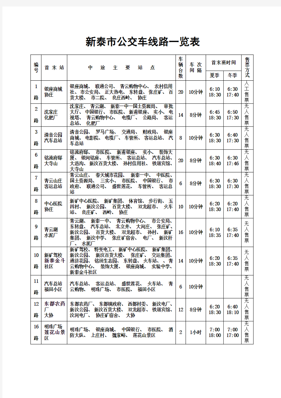 新泰市公交车线路一览表(11条线路)