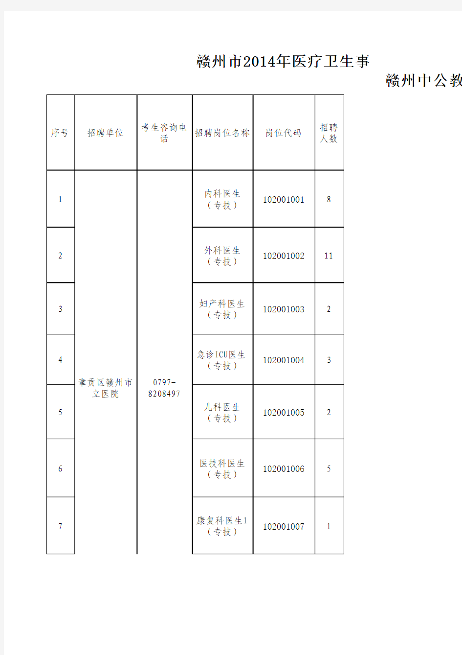 赣州市2014年医疗卫生事业单位公开招聘工作人员职位表