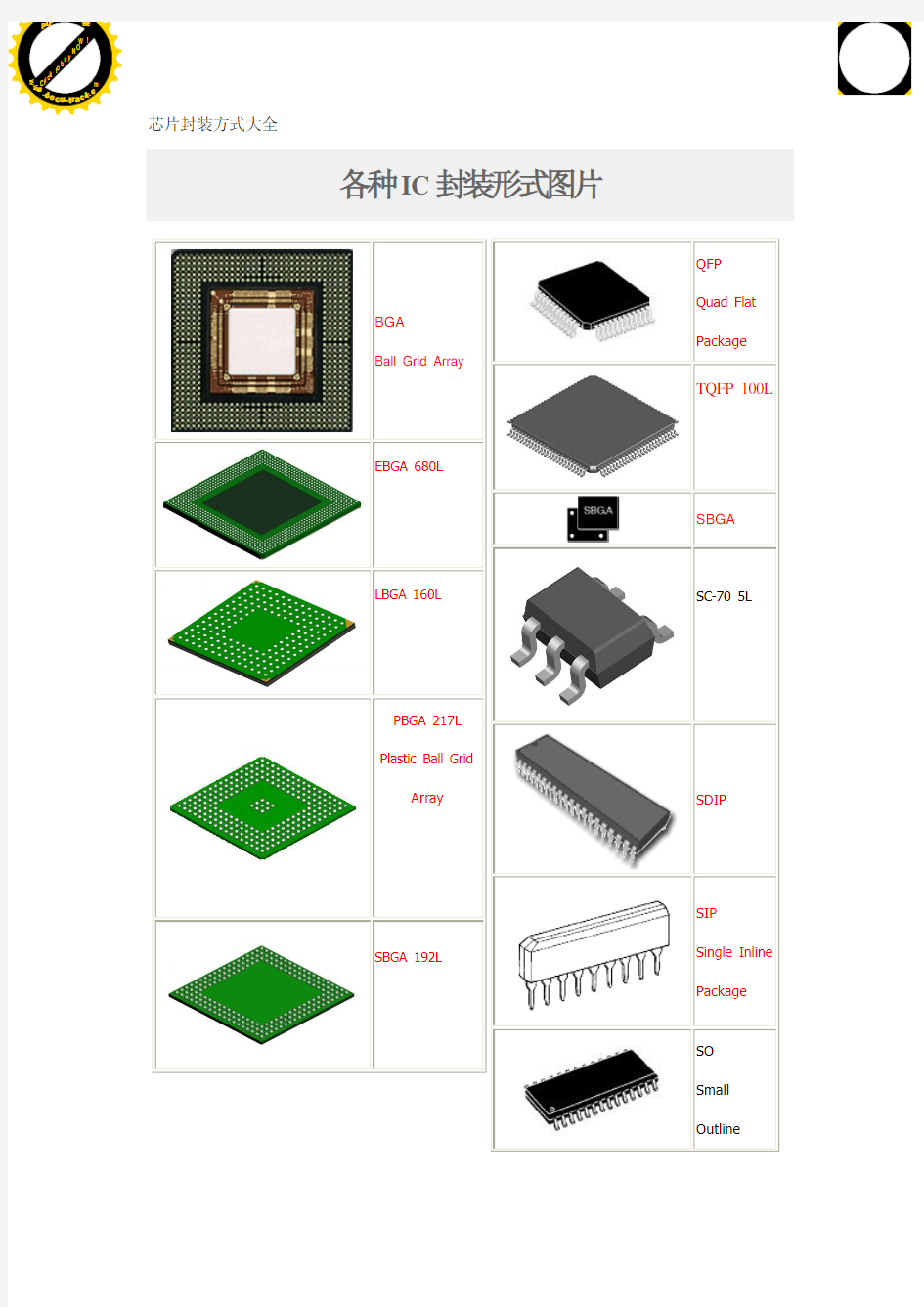 芯片封装大全_图文对照_