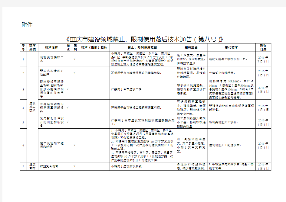 《重庆市建设领域限制、禁止使用落后技术的通告》第八号文