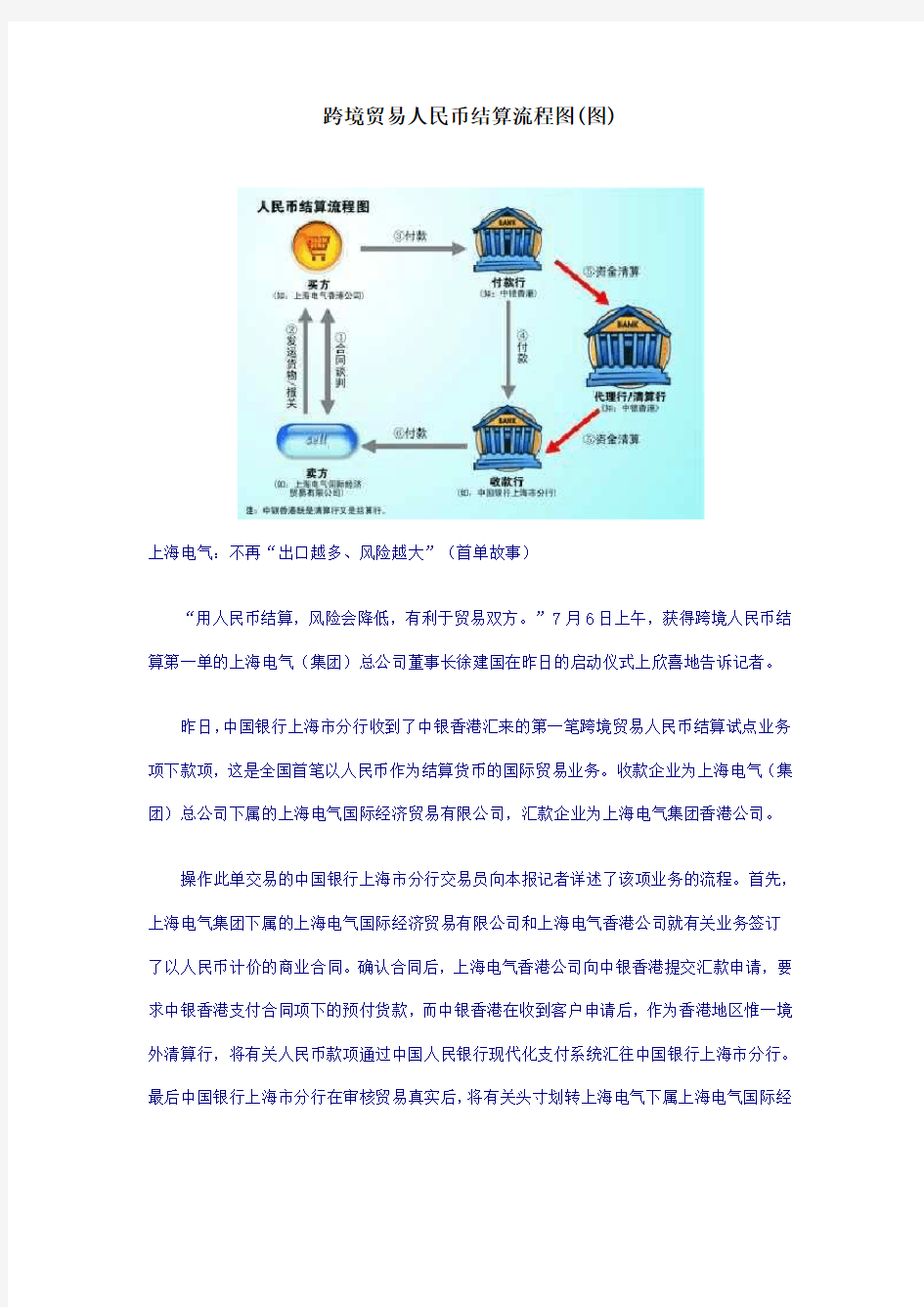 跨境贸易人民币结算流程图