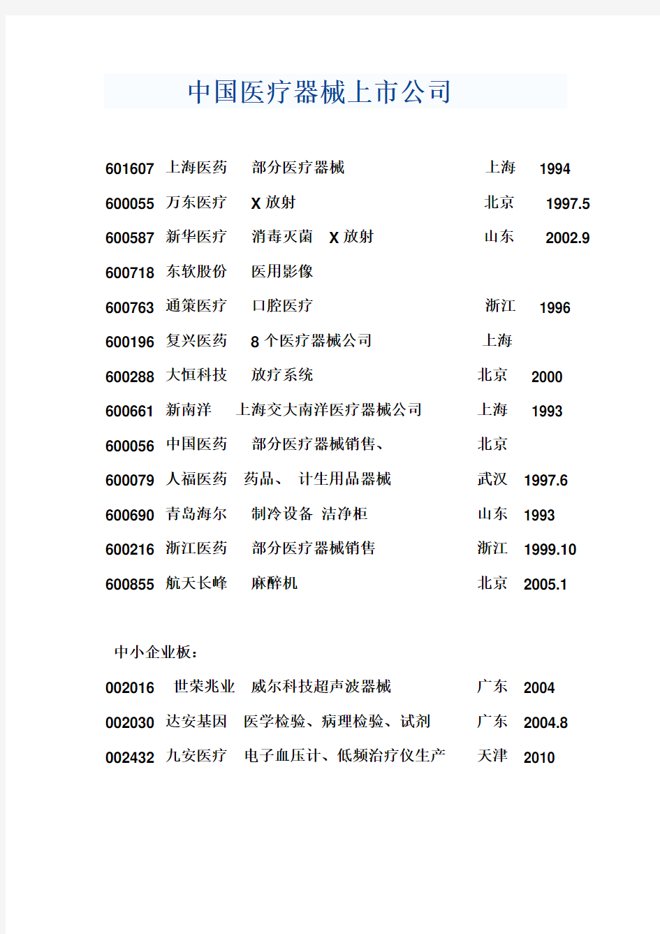 医疗器械上市公司名单