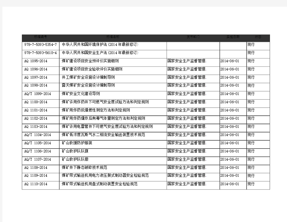 2014年开始实施标准清单(部分)