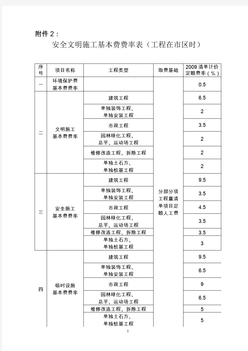 四川省建设工程安全文明施工基本费费率表