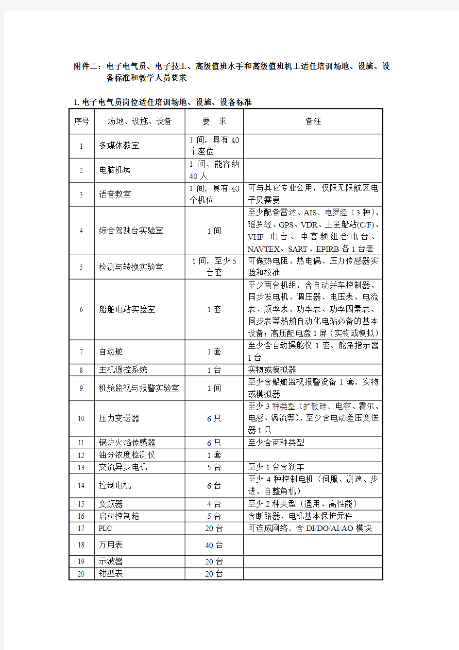 电子电气员岗位适任培训场地设施设备标准