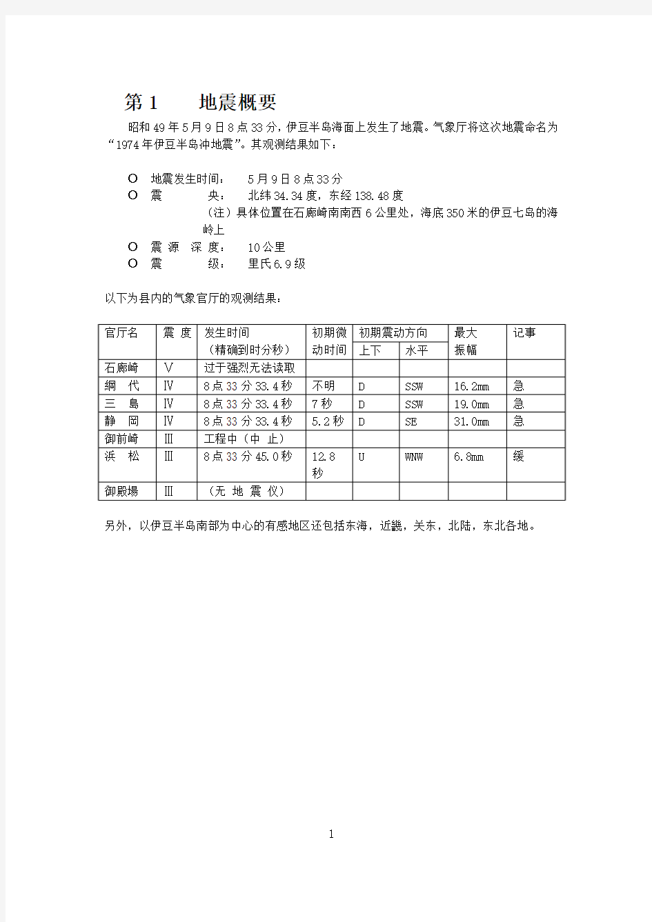 伊豆半岛冲地震灾害警备志-正篇