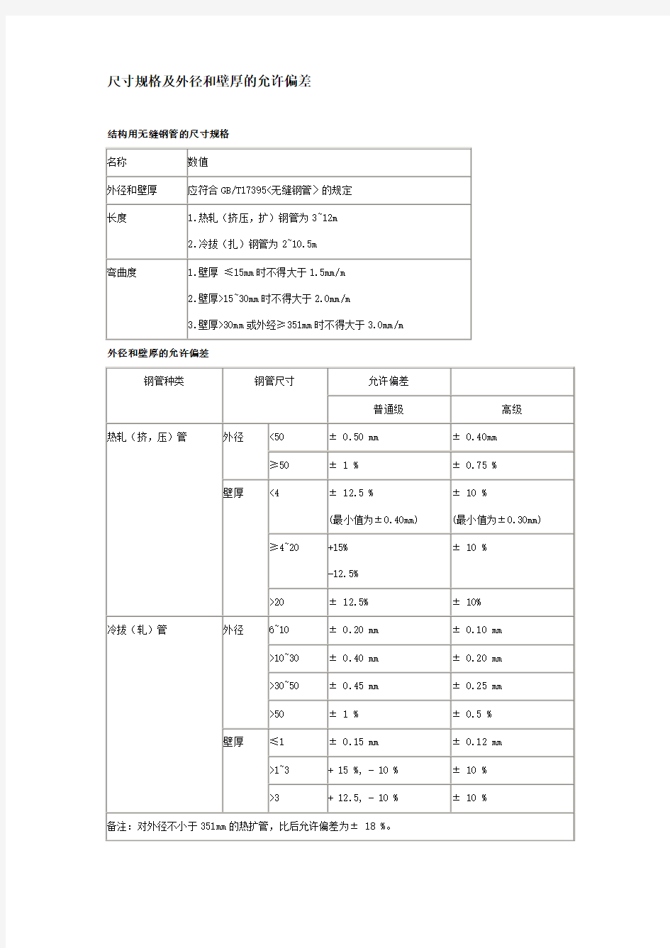 尺寸规格及外径和壁厚的允许偏差