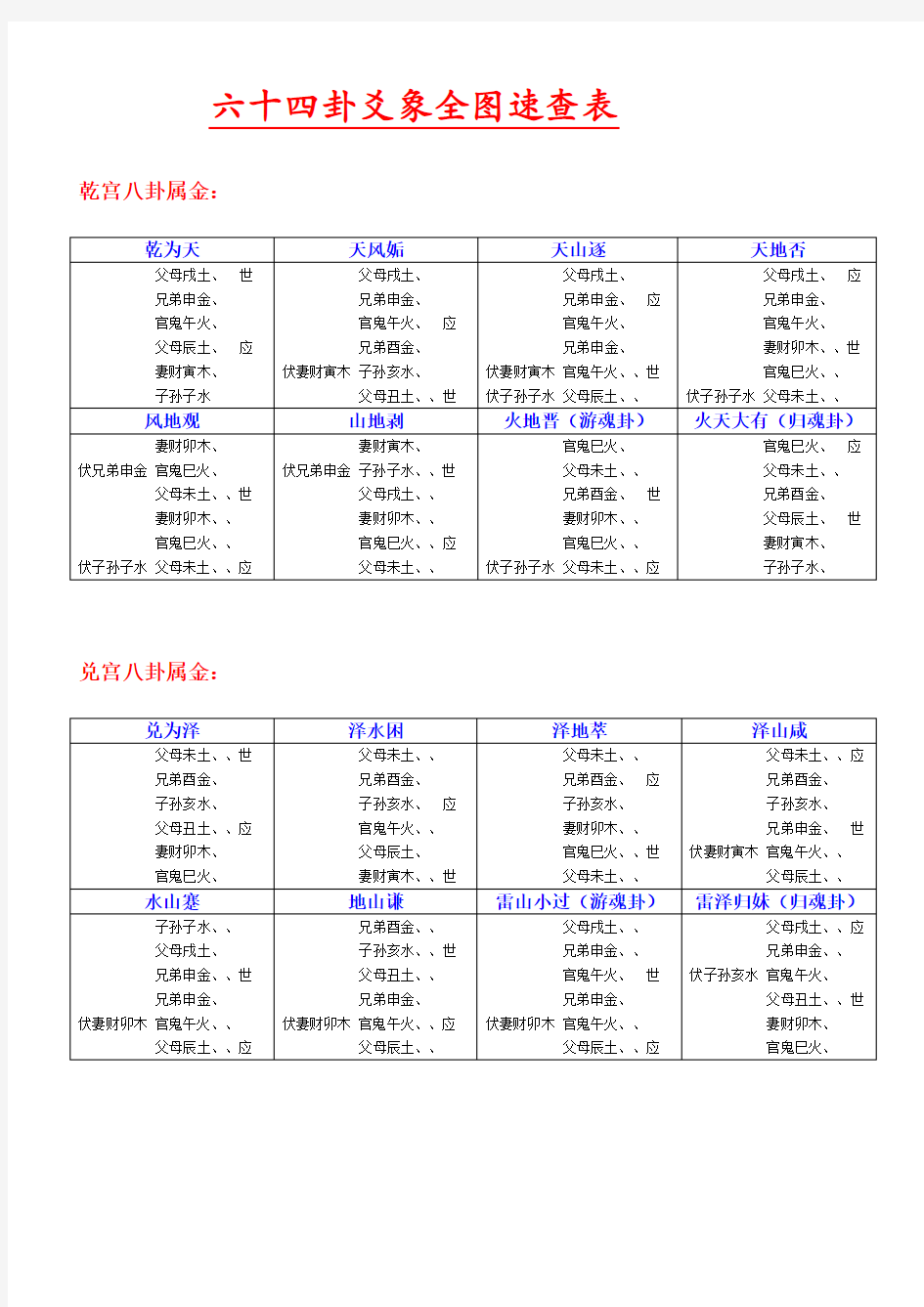 周易：六十四卦爻象全图速查表