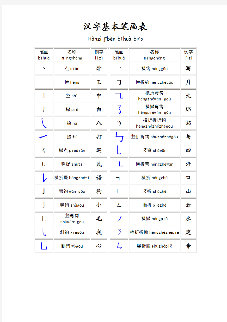 汉字基本笔画表