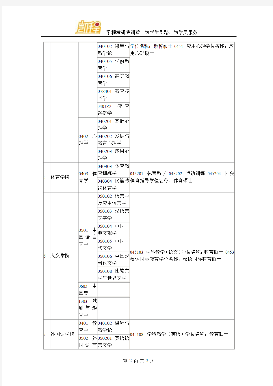 广州大学2016考研专业目录及参考书目