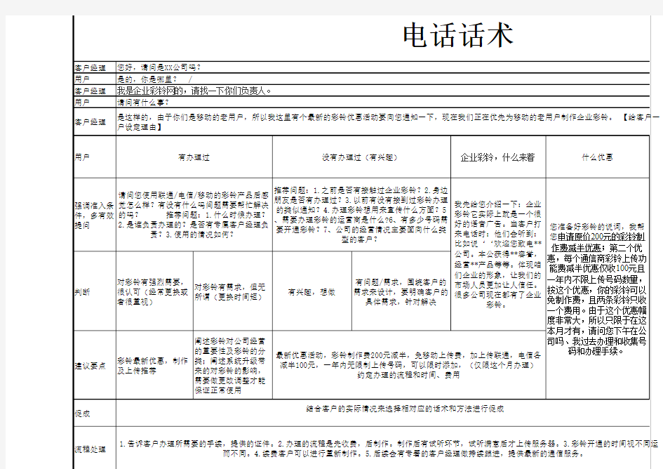 企业彩铃销售话术 新